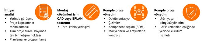 Harnessing-Solutions-process-tr