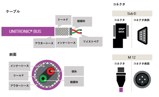 fieldbus-added-7