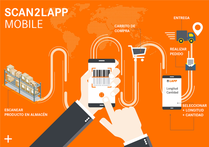 Scan2LAPP Infopgraphic open file NL EN2