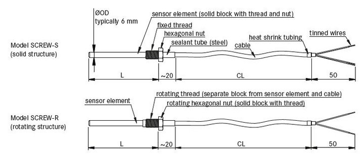 22 Threaded temperature sensor with cable