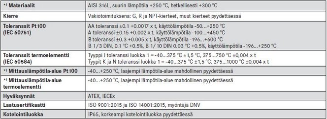 1-tekniset