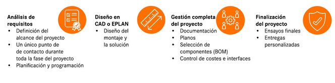 Harnessing Solutions process ES