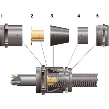 SKINDICHT SHVE-M 25X1.5/21/16/12