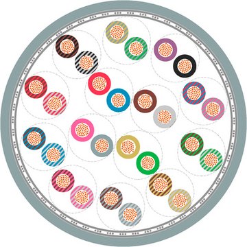 UNITRONIC FD CP (TP) plus A 1X2X0,5
