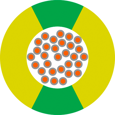 ÖLFLEX® WIRE MS 2.1