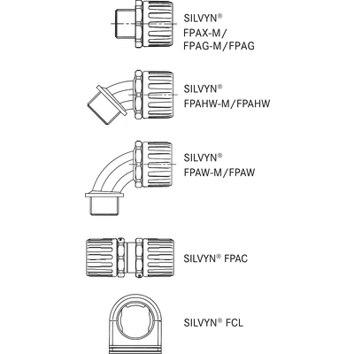 SILVYN® FPAS