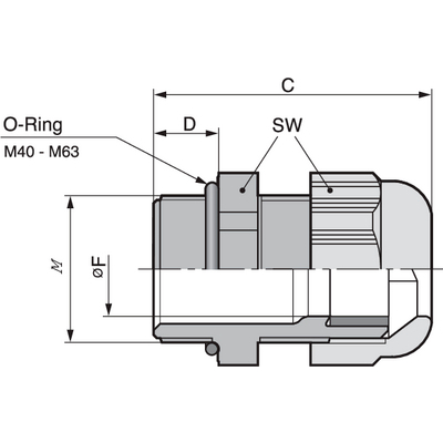 SKINTOP® STR-M