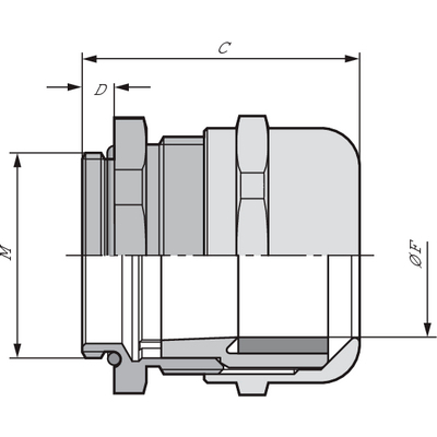 SKINTOP® MS-IS-M