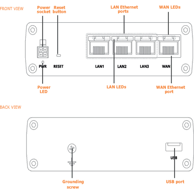 TOSIBOX® Lock 610 - 4 x 10/100/1000 Mbit/s