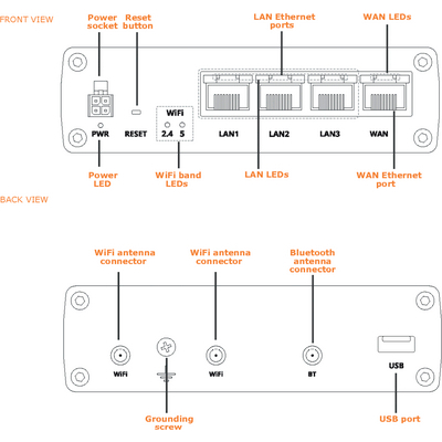 TOSIBOX® Lock 650 - 4 x 10/100/1000 Mbit/s och WiFi-uppkoppling