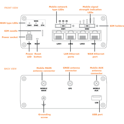 TOSIBOX® Lock 670 - 4 x 10/100/1000 Mbit/s och mobiluppkoppling