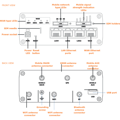 TOSIBOX® Lock 675 - 4 x 10/100/1000 Mbit/s, WiFi och mobiluppkoppling