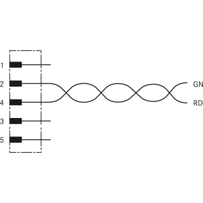 UNITRONIC® BUS PB M12