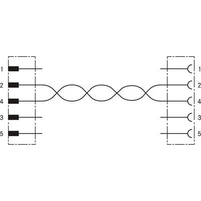 UNITRONIC® BUS PB M12-M12